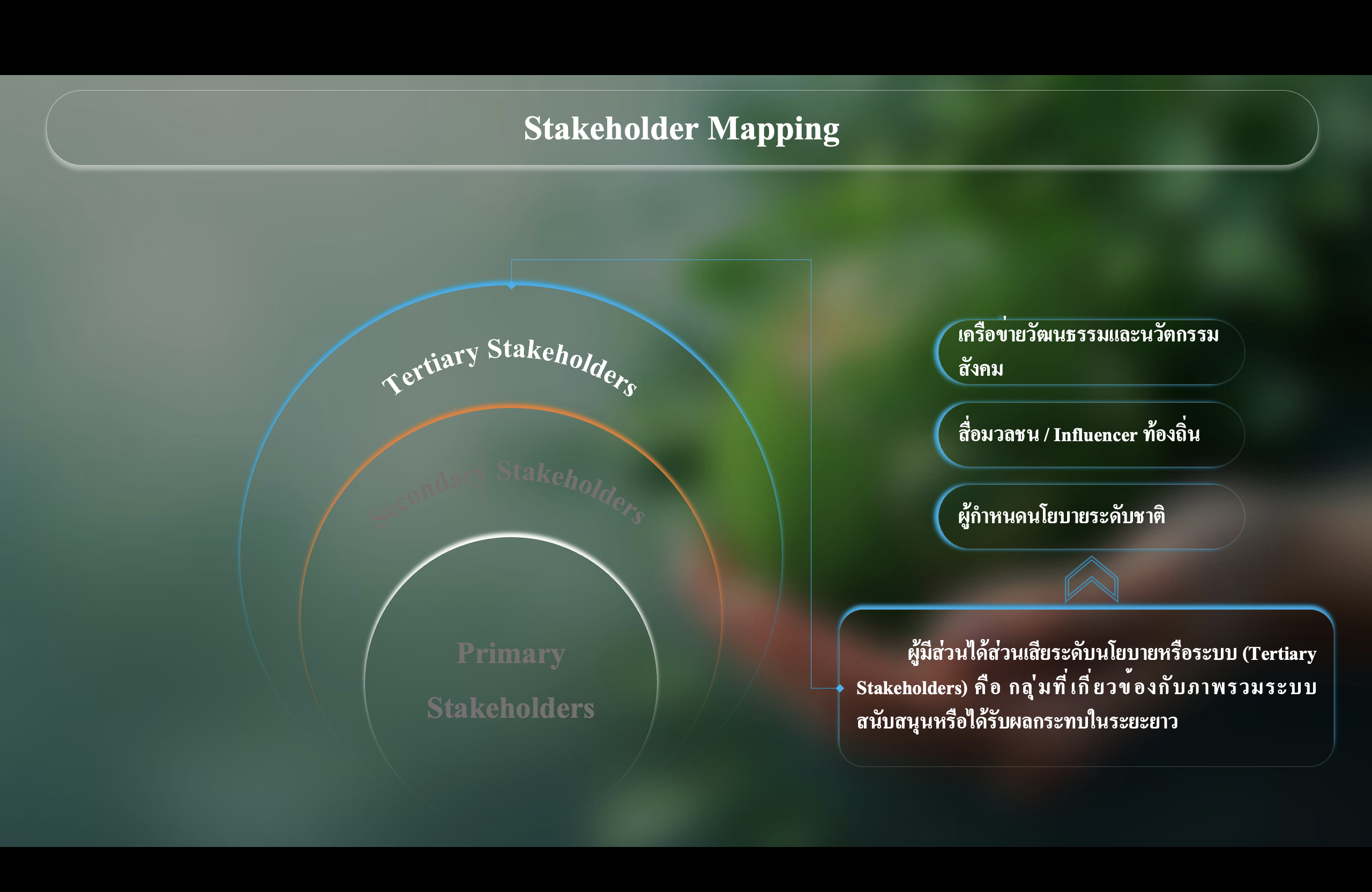 กิจกรรมการเรียนการสอน - รูปภาพ 4